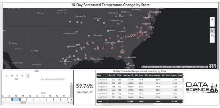 How weather affects sales in certain locations How weather affects sales in certain locations