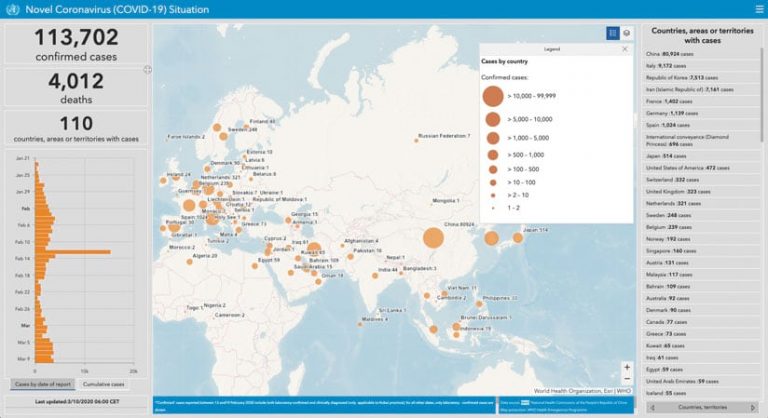 A dashboard with a chart and a map showing the number of confirmed coronavirus cases (89,527), deaths (3,056), and countries with cases (67) as of March 10, 2020