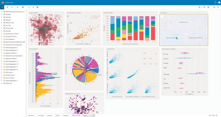 A screenshot of the new ArcGIS Insights user interface, showing different graphs and charts A screenshot of the new ArcGIS Insights user interface, showing different graphs and charts