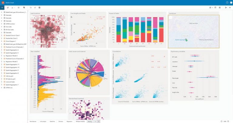 A screenshot of the new ArcGIS Insights user interface, showing different graphs and charts