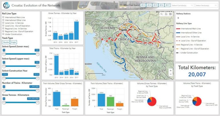 A screenshot of a dashboard showing a map and graphs related to Croatia’s railways A screenshot of a dashboard showing a map and graphs related to Croatia’s railways