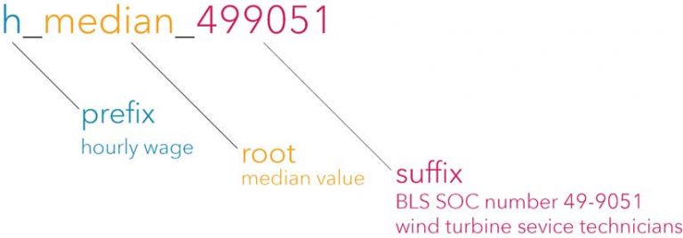 Help Yourself And Others With Effective Field Naming