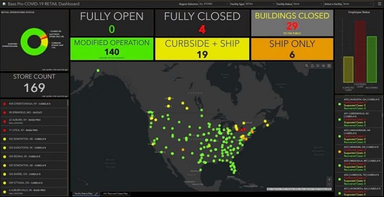 A dashboard for COVID-19 response at Bass Pro Shops