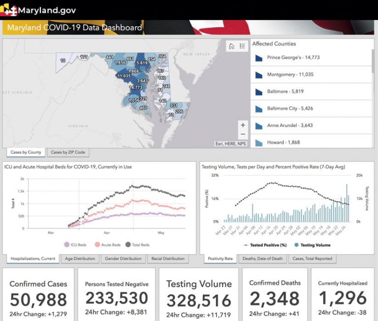 A screenshot of Maryland’s hub site that shows a map of counties affected by COVID-19, plus two graphs and statistics that show the numbers of confirmed cases, people who have tested negative, testing volume, confirmed deaths, and hospitalizations