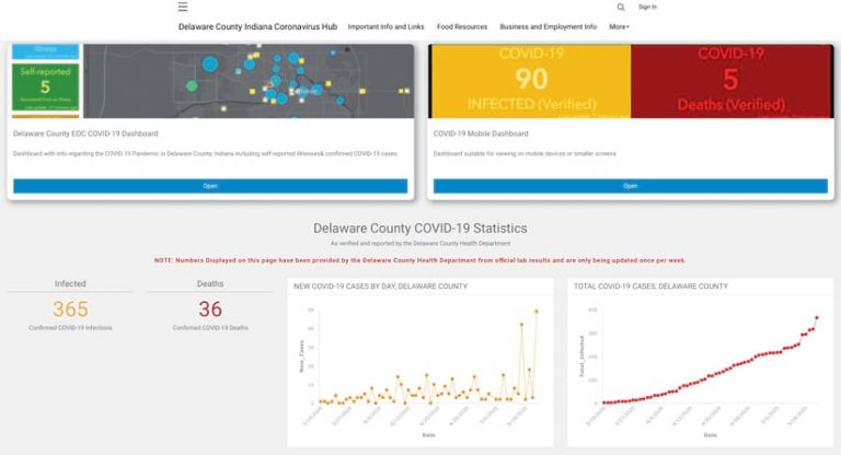 A screenshot of Delaware County’s hub site that shows two graphs of the county’s COVID-19 statistics