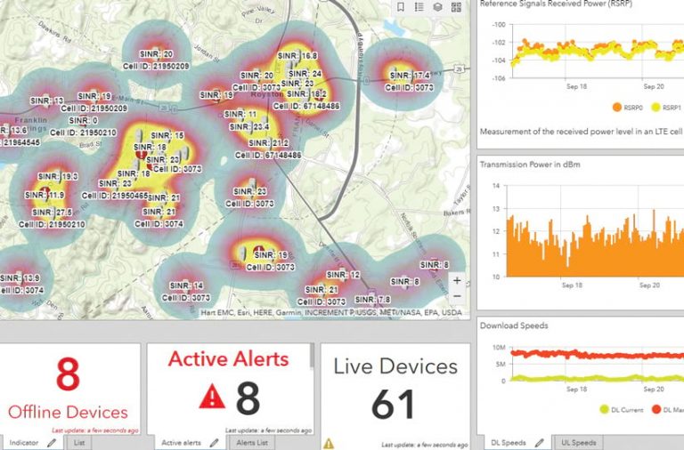 A dashboard from ETI Software Solutions that shows a heat map and statistics about active alerts and the status of devices