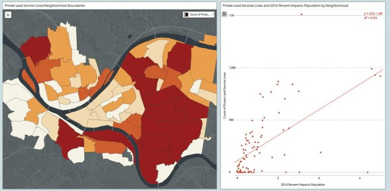 A screenshot of an ArcGIS Insights project that shows, on the left, a map of private lead service lines and neighborhood boundaries and, on the right, a chart of private lead services lines plus the percentage of the Hispanic population in each neighborhood for 2010