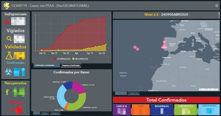 A dashboard with two graphs and a map that all show how many members of Portugal’s military have been infected with COVID-19