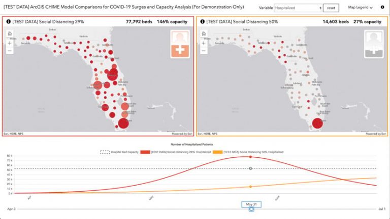 A screenshot of two maps of Florida along with a line graph that all show how hospitals will be over capacity with lax social distancing but under capacity with good social distancing