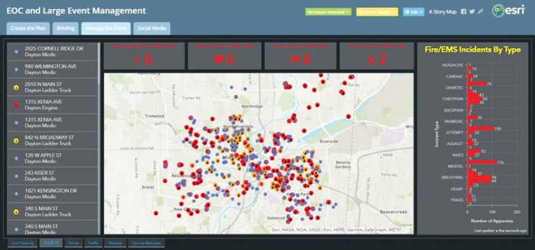 A dashboard that shows, on the left, a list of emergency vehicles and where they’re located; in the middle, a map with the locations of events and the emergency vehicles, along with in-progress calls; and, on the right, a graph of the number of fire incidents, broken down by type (such as headache, cardiac, and chest pain)
