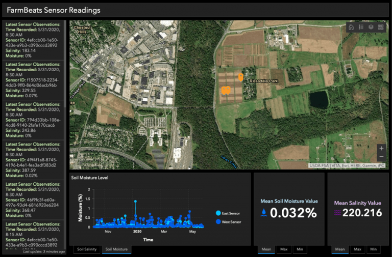 The Technology Behind A New Agricultural Revolution