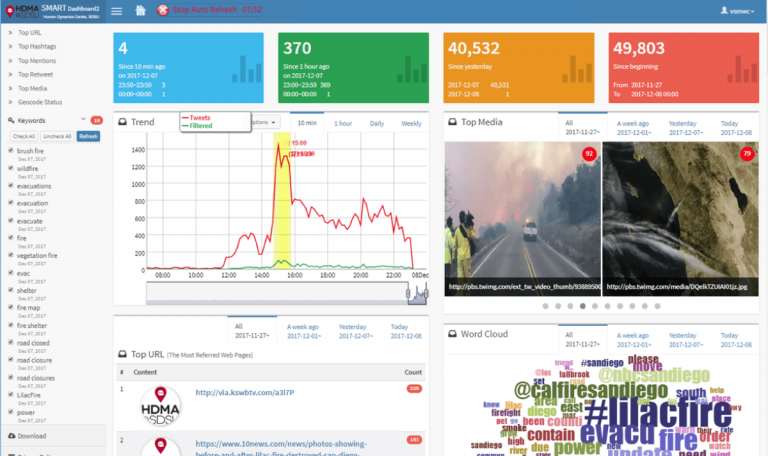 screenshot of the SMART dashboard screenshot of the SMART dashboard