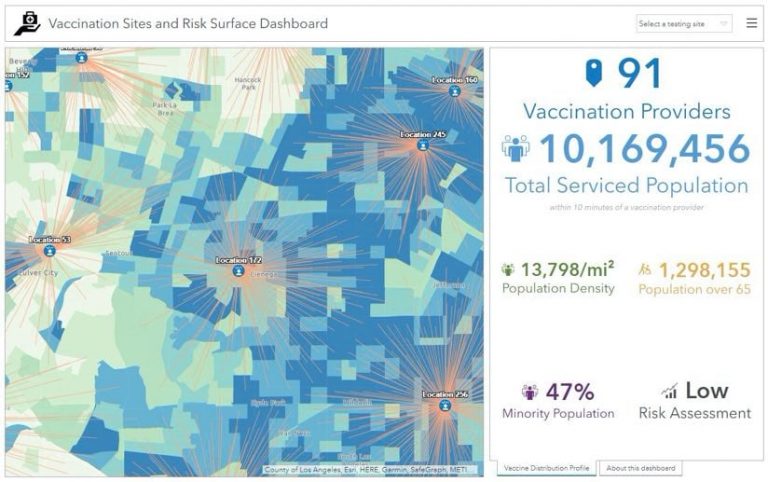 Dashboard of vaccination sites