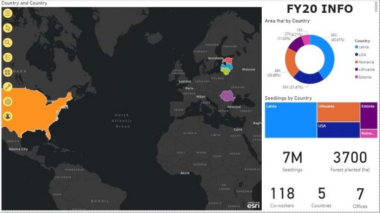 A dashboard of forest land, used for sustainability