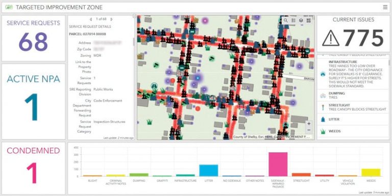 A dashboard showing a map of a targeted improvement zone along with current issues and service requests in the area