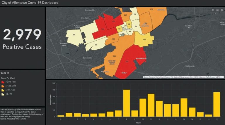 The City of Allentown’s COVID-19 dashboard, which shows 2,979 positive cases and has a map that shows the numbers in various wards The City of Allentown’s COVID-19 dashboard, which shows 2,979 positive cases and has a map that shows the numbers in various wards