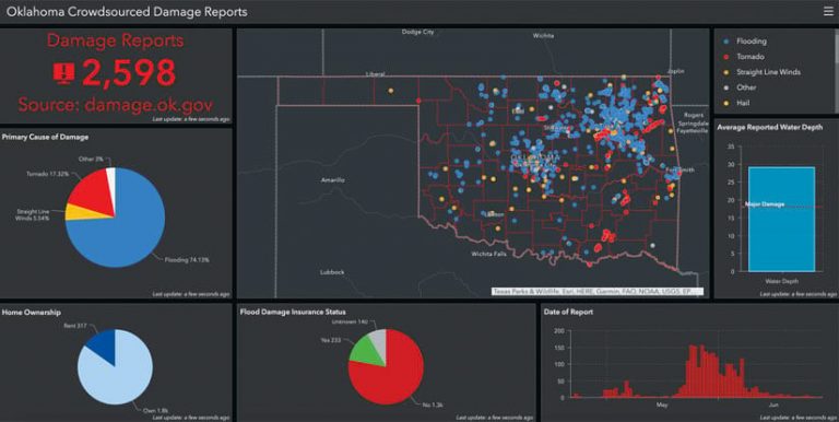 The Oklahoma Crowdsourced Damage Reports dashboard, which shows how many damage reports have been submitted and breaks down various types of damage using pie charts and maps The Oklahoma Crowdsourced Damage Reports dashboard, which shows how many damage reports have been submitted and breaks down various types of damage using pie charts and maps