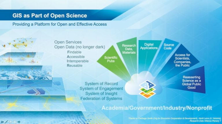 A light blue chart with 6 boxes of text inside showing the steps of open science