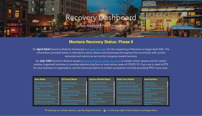 The home page for Bozeman, Montana’s, COVID-19 recovery dashboard, which shows where people can buy certain types of masks at local stores