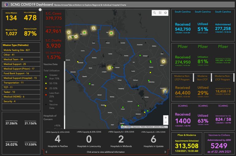 SCNG dashboard