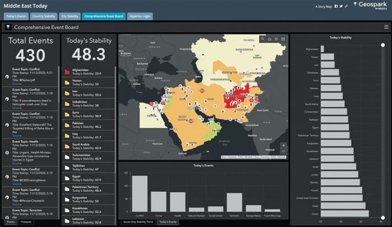 A dashboard of the coronavirus disease 2019 (COVID-19) cases in the Middle East A dashboard of the coronavirus disease 2019 (COVID-19) cases in the Middle East