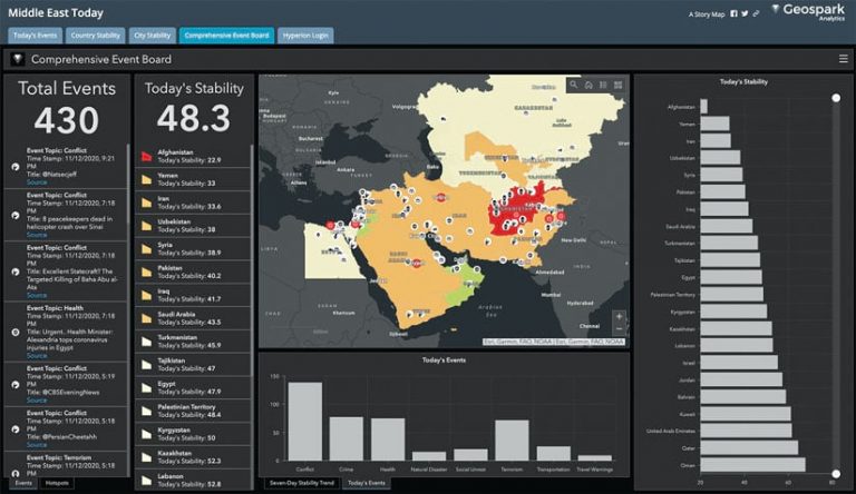 A dashboard of the coronavirus disease 2019 (COVID-19) cases in the Middle East