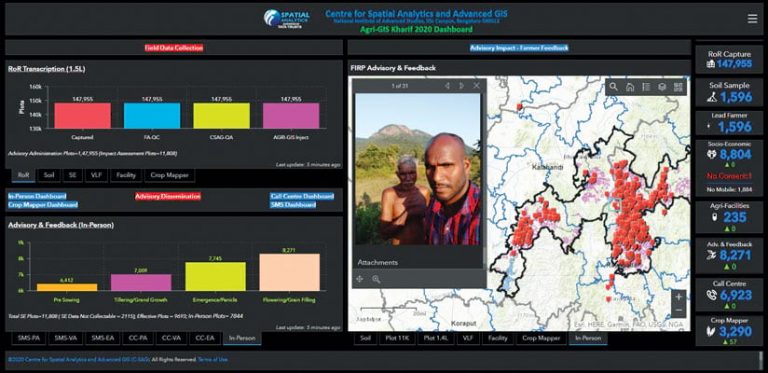 Screenshot of a Agri-GIS Kharif 2020 Dashboard