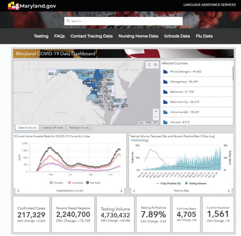 Maryland COVID-19 data dashboard showing confirmed cases, negative tests, confirmed deaths, and hospitalizations Maryland COVID-19 data dashboard showing confirmed cases, negative tests, confirmed deaths, and hospitalizations