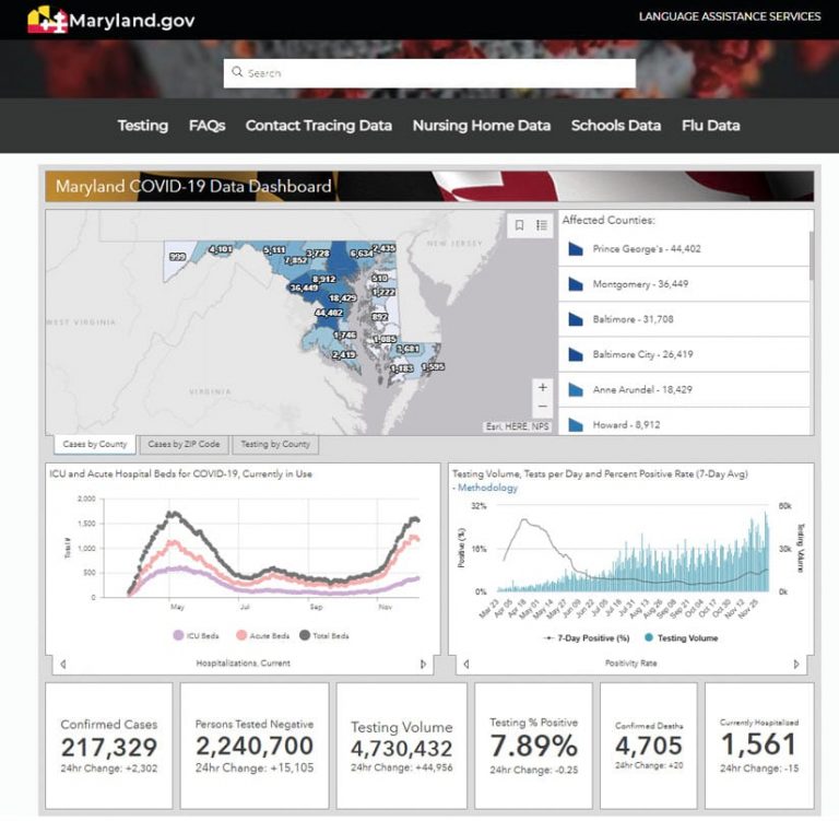 Maryland COVID-19 data dashboard showing confirmed cases, negative tests, confirmed deaths, and hospitalizations