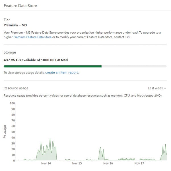 Feature data store screenshot showing premium tier, storage available, and resource usage graph Feature data store screenshot showing premium tier, storage available, and resource usage graph