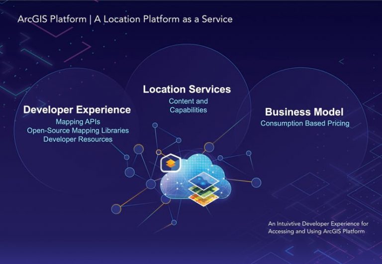 Infographic of a cloud with mapping layers overlaid demonstrating the ArcGIS Platform being a location platform as a service