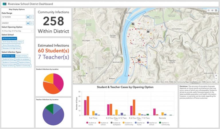 Riverview School District Dashboard showing student and teacher infection cases in a bar graph and pie chart