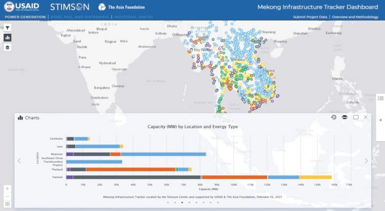 Mekong Infrastructure Tracker Dashboard showing a data graph including biomass, coal, gas, geothermal, hydro, and more
