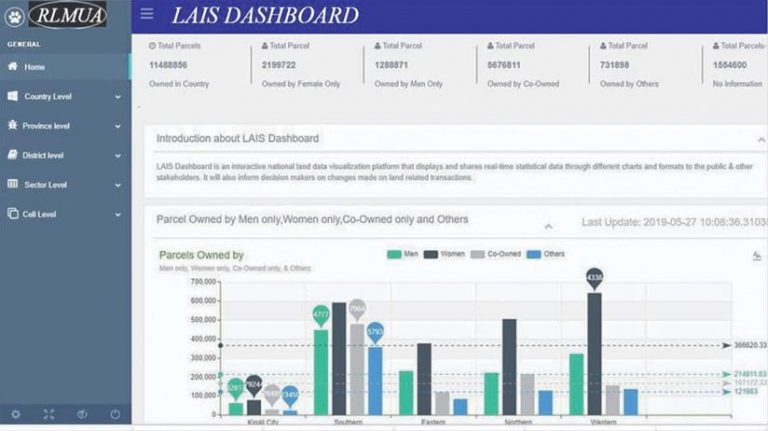 AIS Dashboard with a bar graph showing statistics on land use