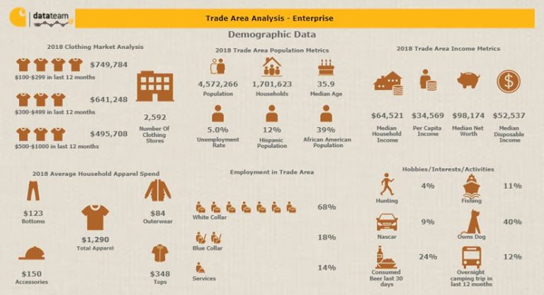 A demographic graph with icons of shirts, pants, houses, people, animals, cars, and more A demographic graph with icons of shirts, pants, houses, people, animals, cars, and more