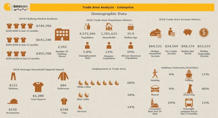 A demographic graph with icons of shirts, pants, houses, people, animals, cars, and more