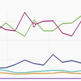 Spending on HR priorities illustrated by a chart Spending on HR priorities illustrated by a chart