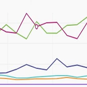 Spending on HR priorities illustrated by a chart