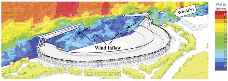 A 3D rendition of the stadium that shows how wind from outside the stadium gets in