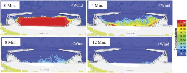 Four illustrations that show how much of the air inside the stadium would get replaced at zero minutes, four minutes, eight minutes, and twelve minutes