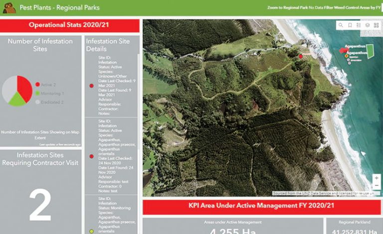 A dashboard with imagery and stats on it A dashboard with imagery and stats on it
