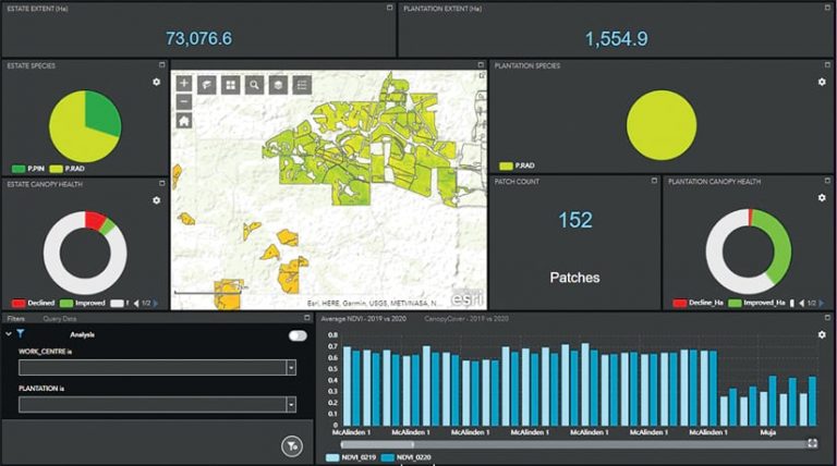 A dashboard with charts, graphs, and a map