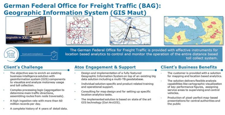 A road sign, three maps, and information about Atos