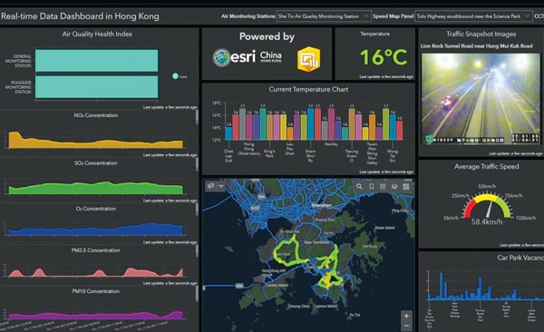 A dashboard showing various air quality monitoring inputs for Hong Kong A dashboard showing various air quality monitoring inputs for Hong Kong