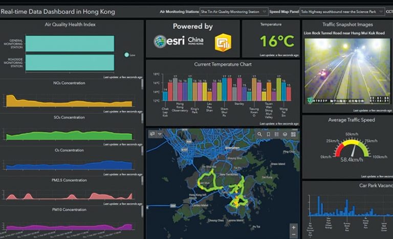 A dashboard showing various air quality monitoring inputs for Hong Kong