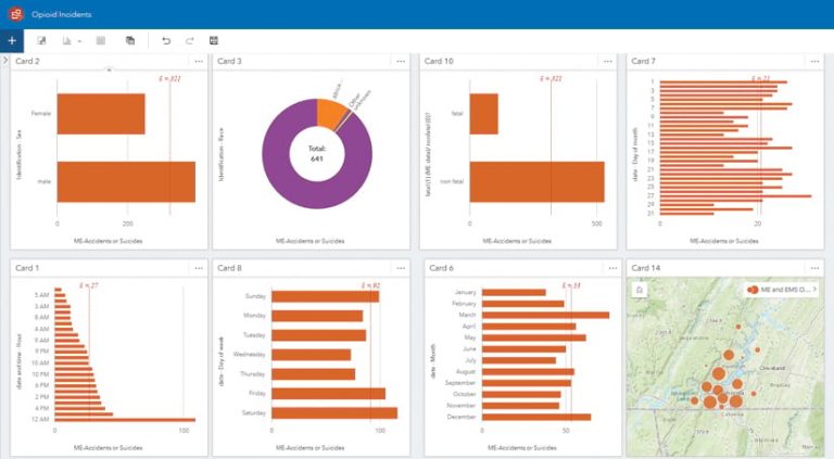 An ArcGIS Insights dashboard that shows various charts, graphs, and maps related to opioid overdoses on Hamilton County