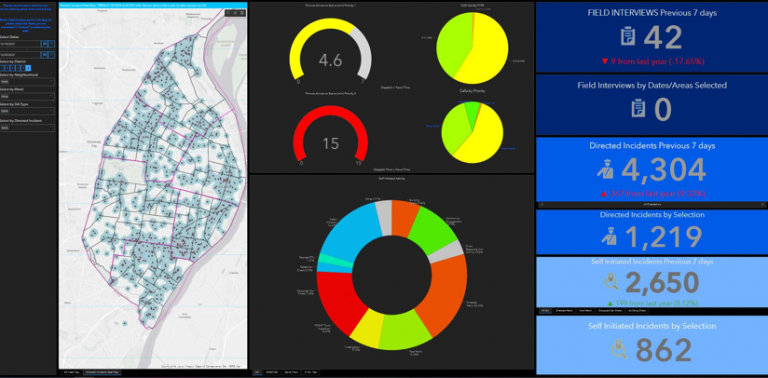 crime dashboard