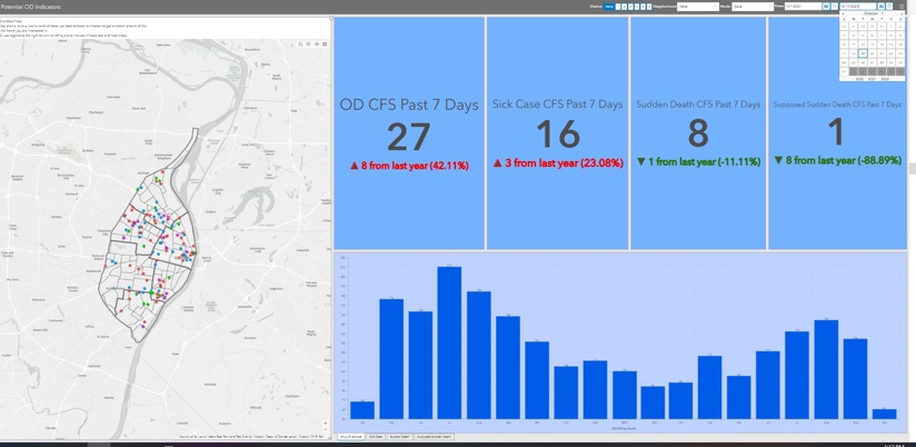 overdose dashboard