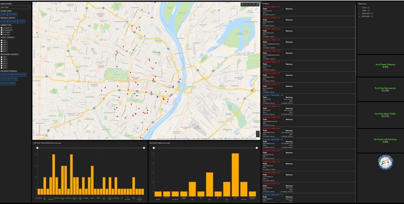 crime dashboard