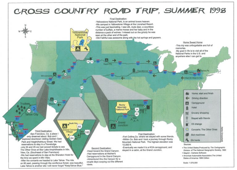 A map of the United States titled, “Cross Country Road Trip, Summer 1998,” that shows a driving route going west from Pennsylvania to California and then returning back east along other highways and highlights attractions along the way